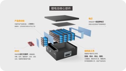 如何选择靠谱的圆柱形锂电池生产厂家？卓越技术服务是关键