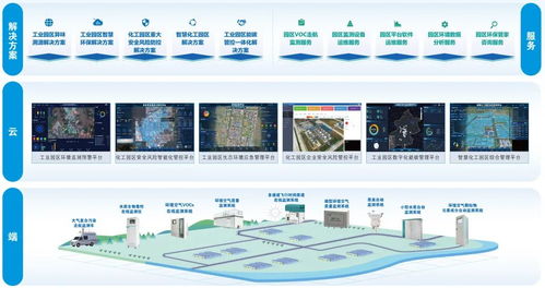 2025中国化工园区发展大会 雪迪龙双碳与质谱技术驱动园区高质量发展